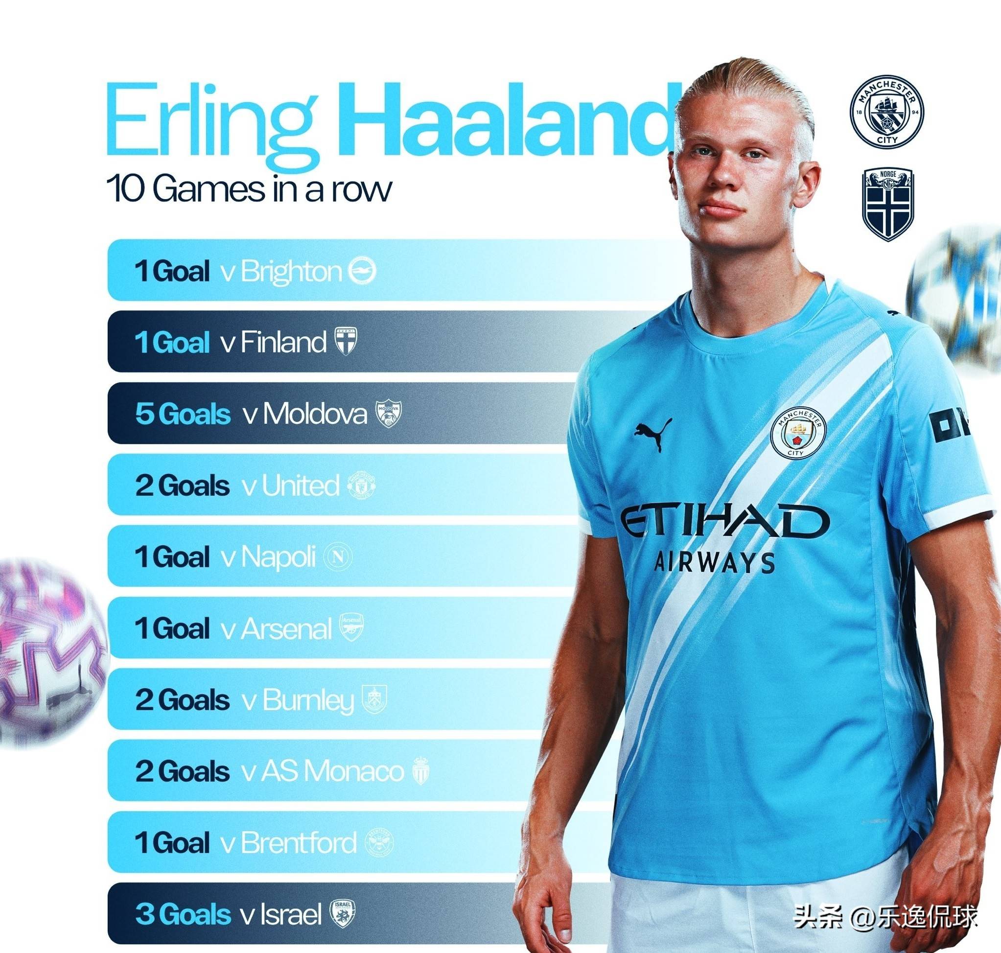 曼联球员状态回暖，连续进球（曼联多将找回状态，连场建功）